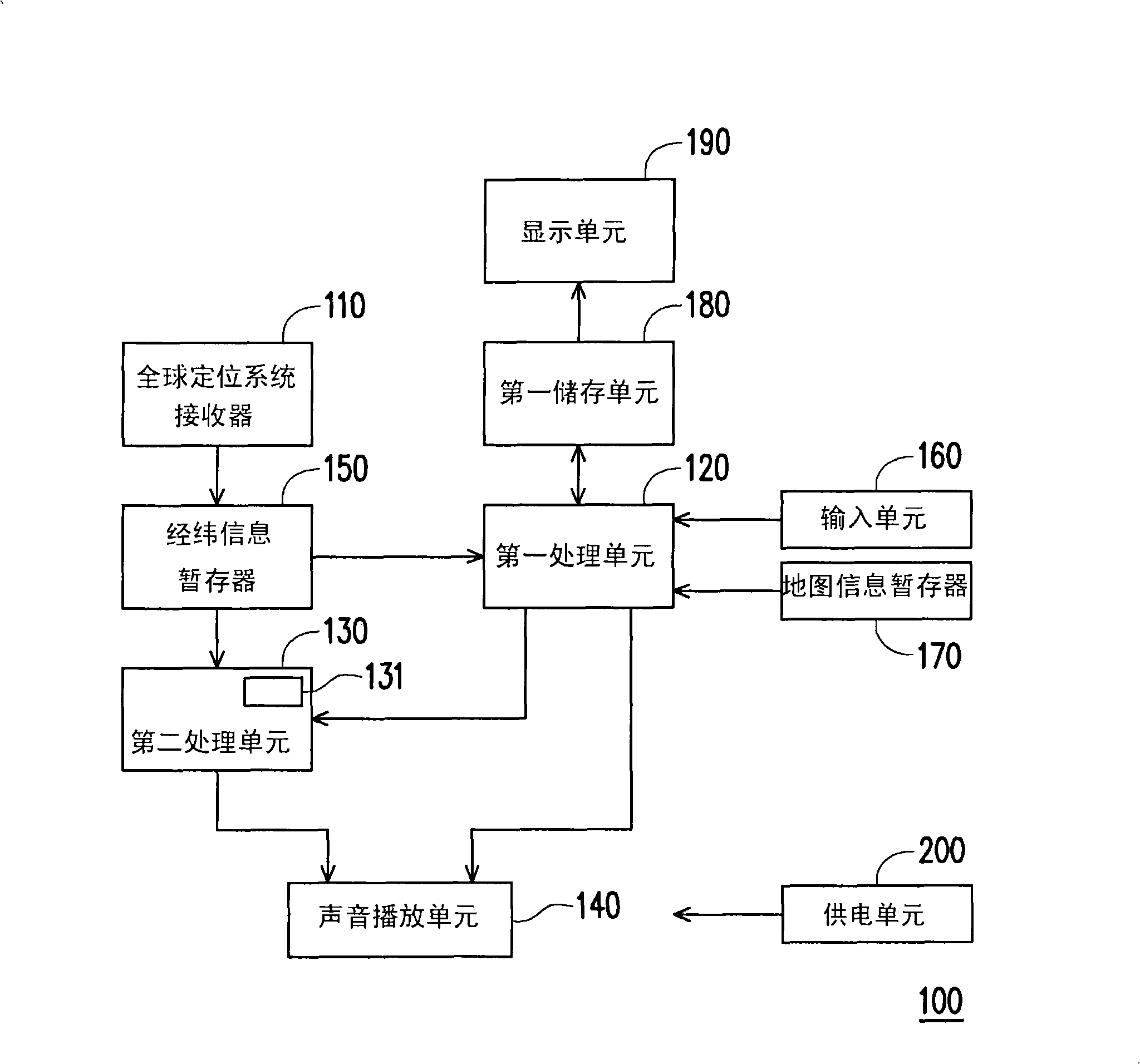 Navigation apparatus with electricity-saving mechanism and method thereof