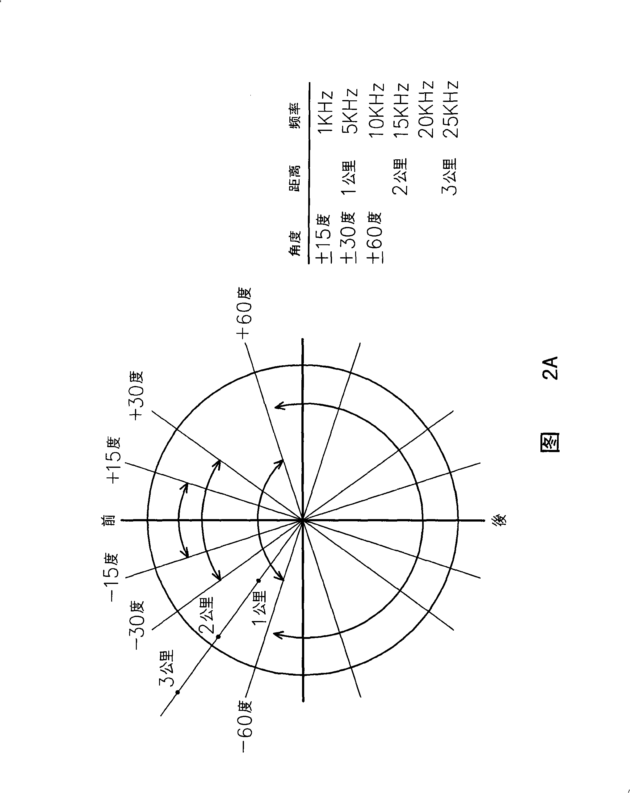 Navigation apparatus with electricity-saving mechanism and method thereof