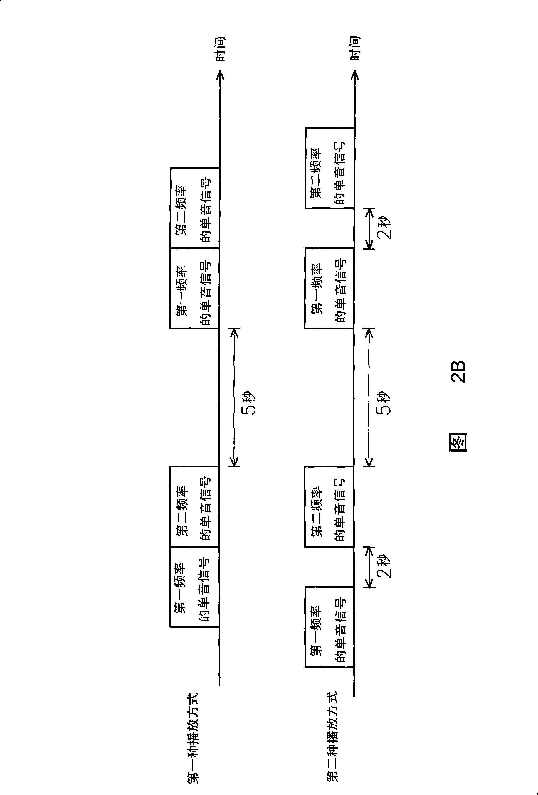 Navigation apparatus with electricity-saving mechanism and method thereof