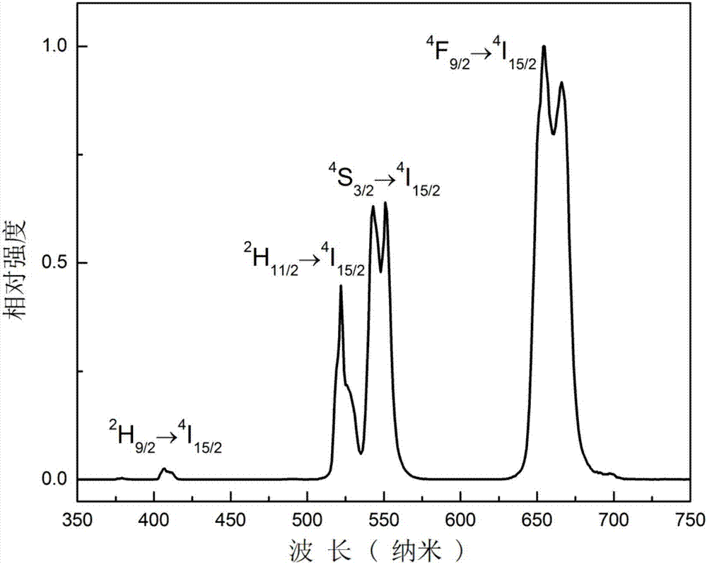 Rare-earth-doped Li4ZrF8 nano-luminescence material with porous structure and preparation method and application thereof