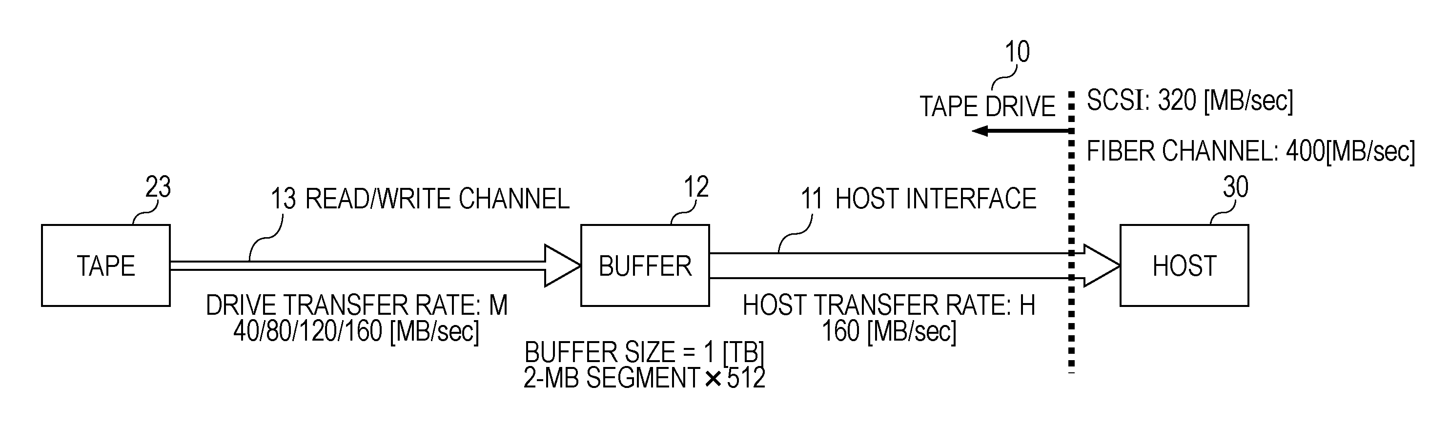 Tape drive, tape drive recording system, and method for selecting improved tape speed in response to intermittent read requests