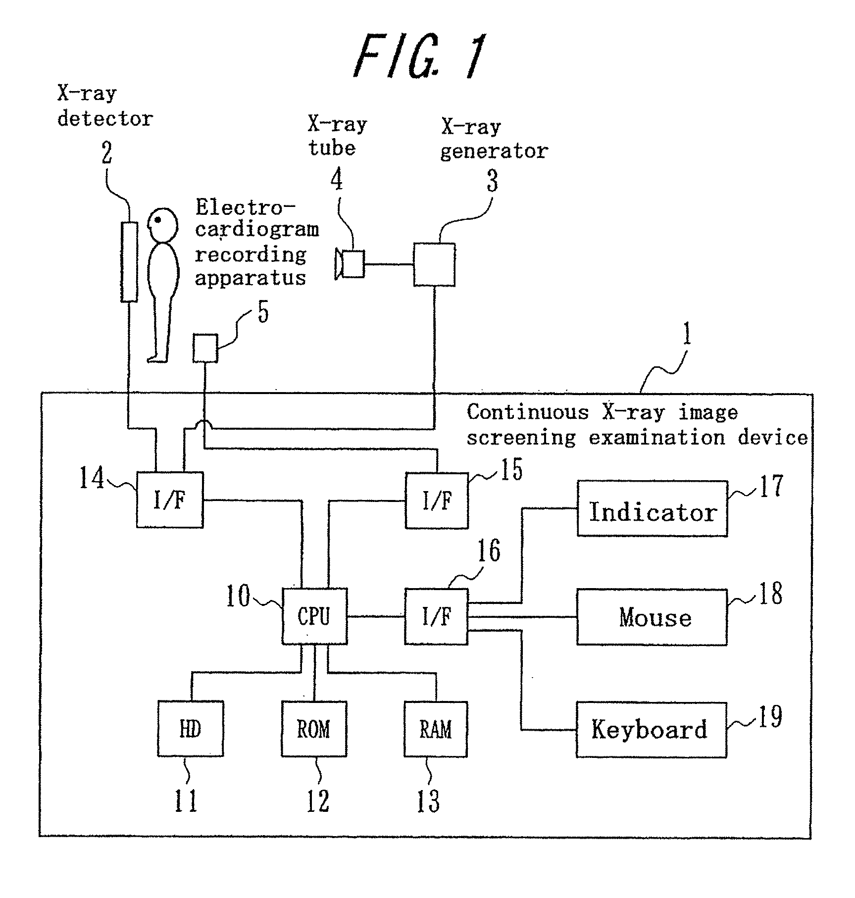 Continuous x-ray image screening examination device, program, and recording medium