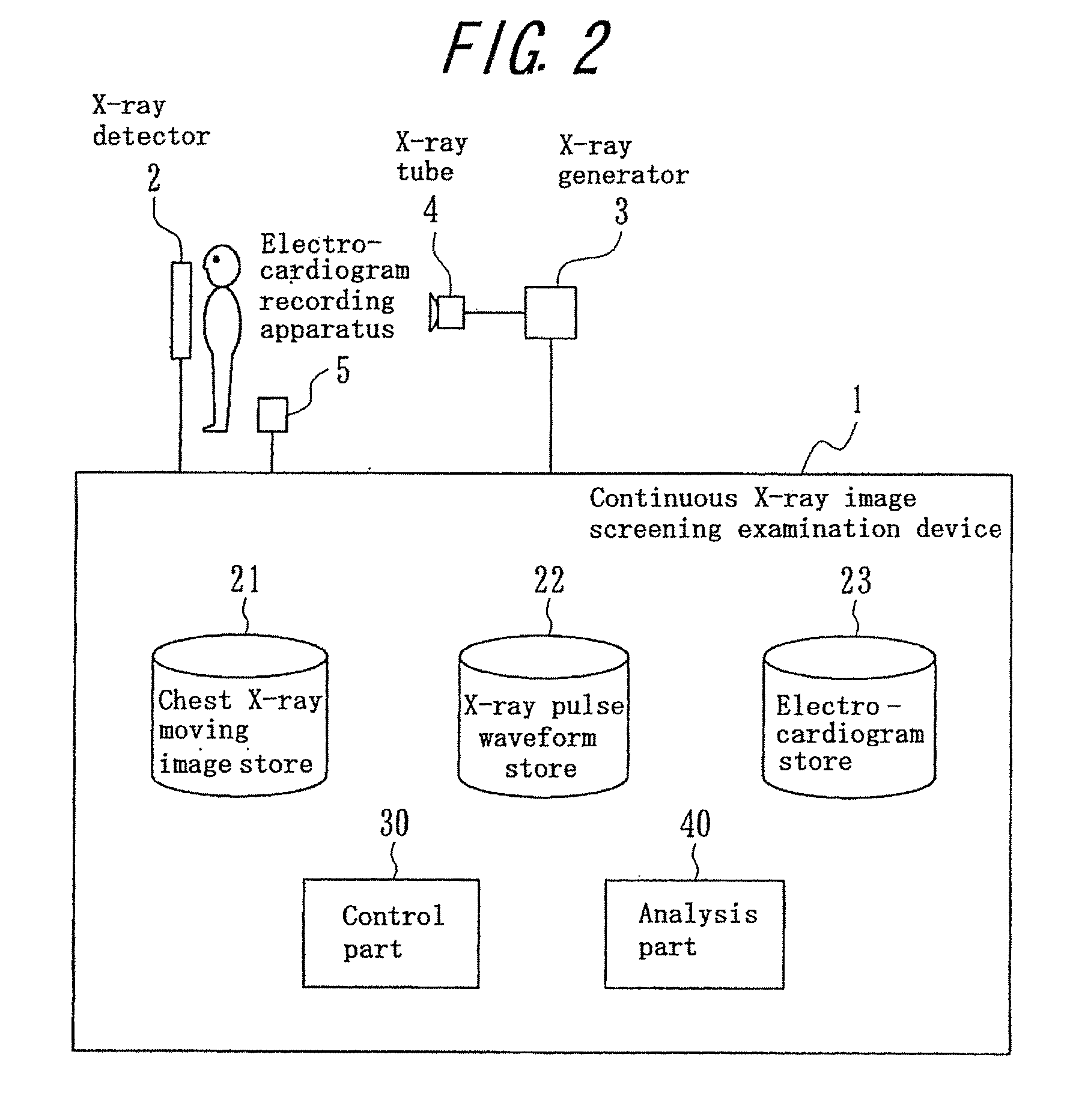 Continuous x-ray image screening examination device, program, and recording medium