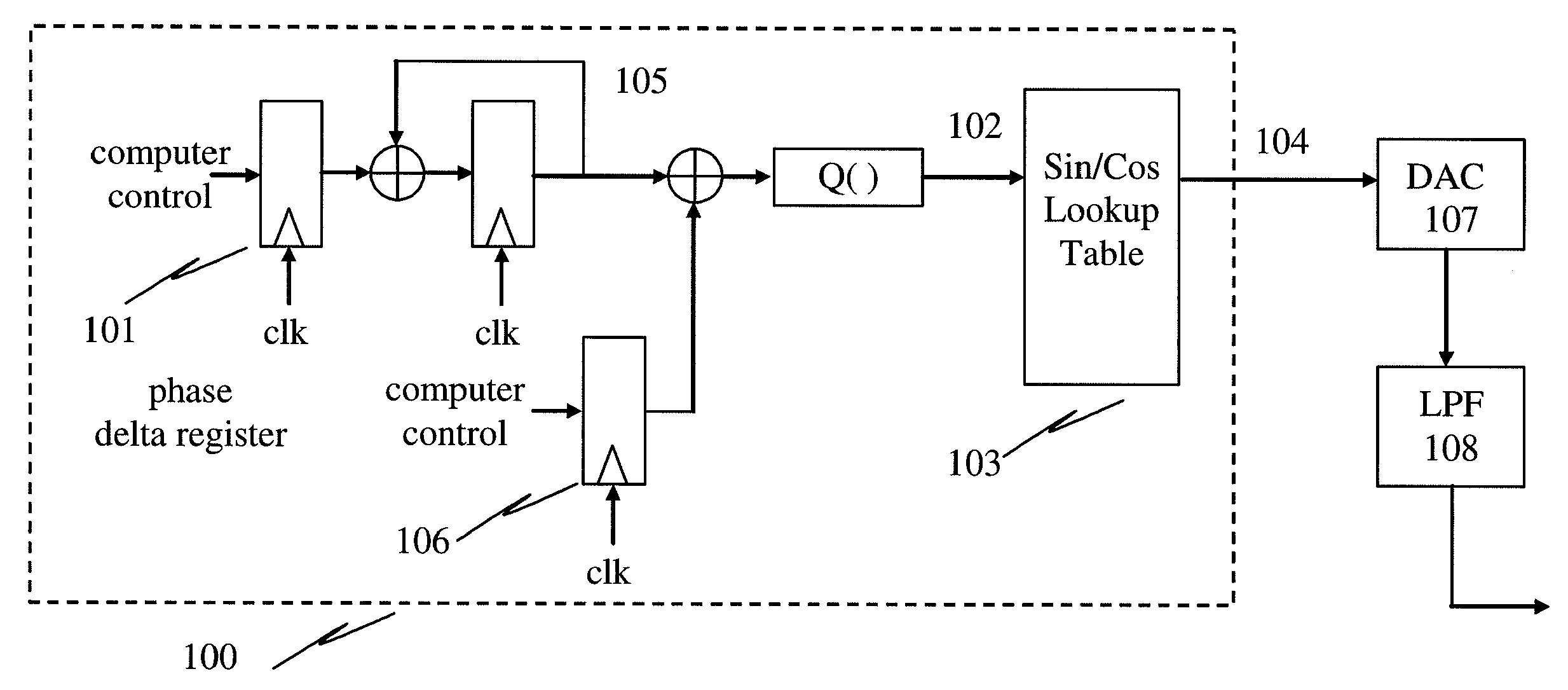 Dynamic eas detection system and method