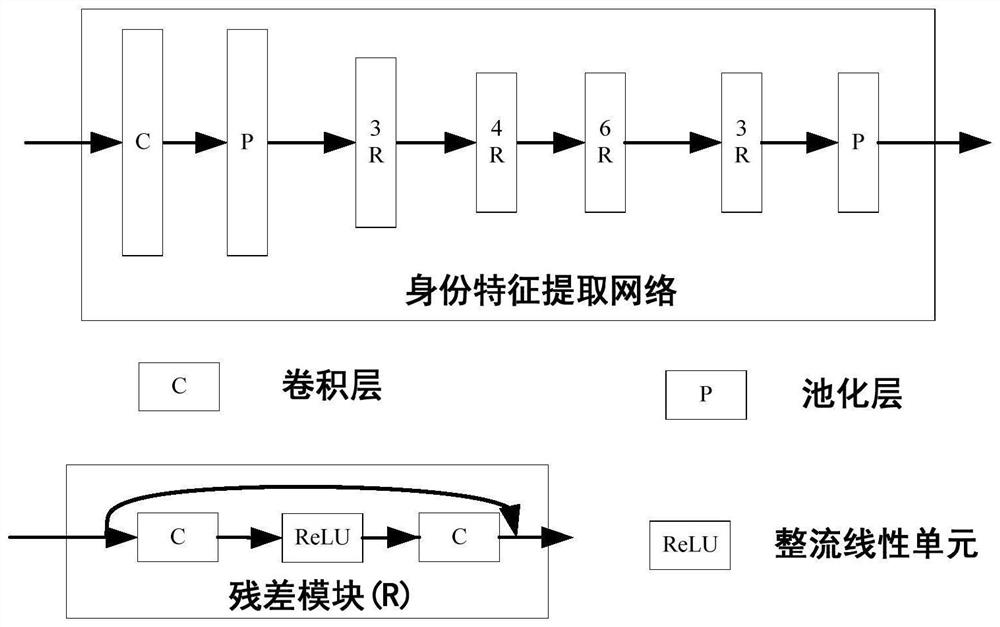 A portrait encryption and decryption system for biometric privacy protection