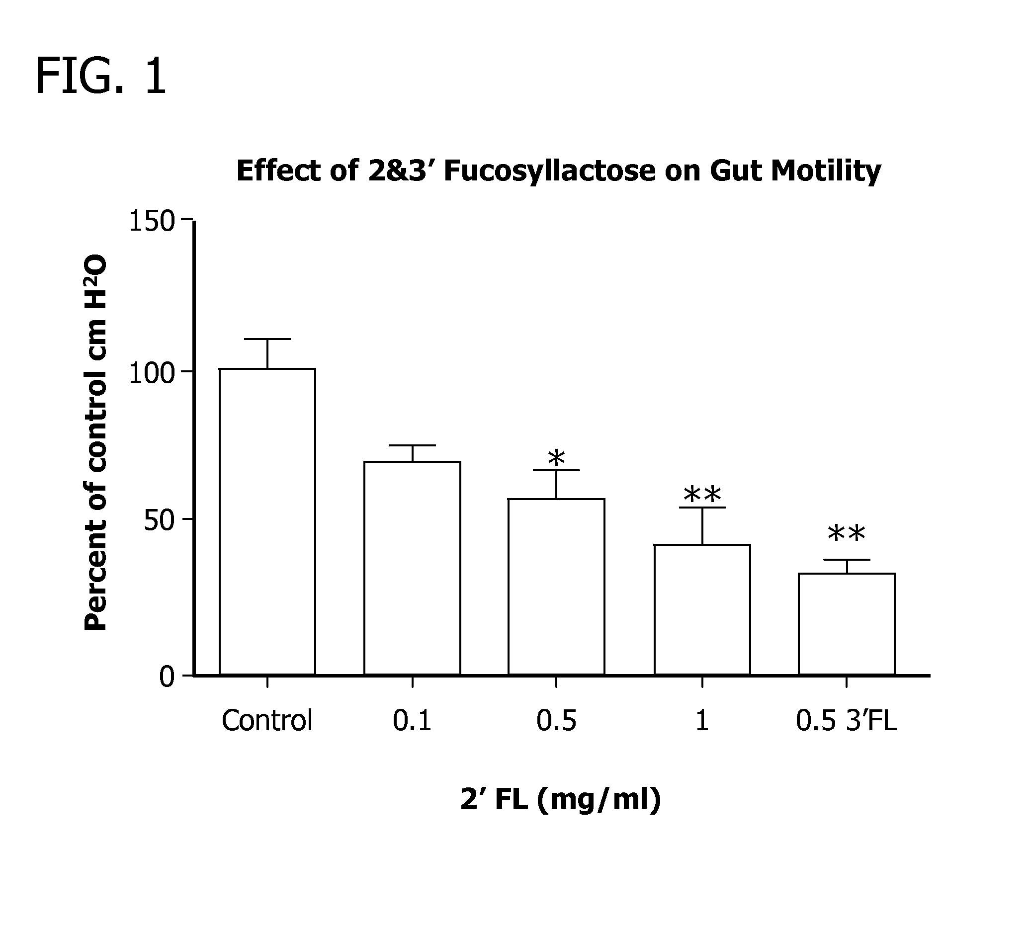 Methods for decreasing the incidence of necrotizing enterocolitis in infants, toddlers, or children using human milk oligosaccharides