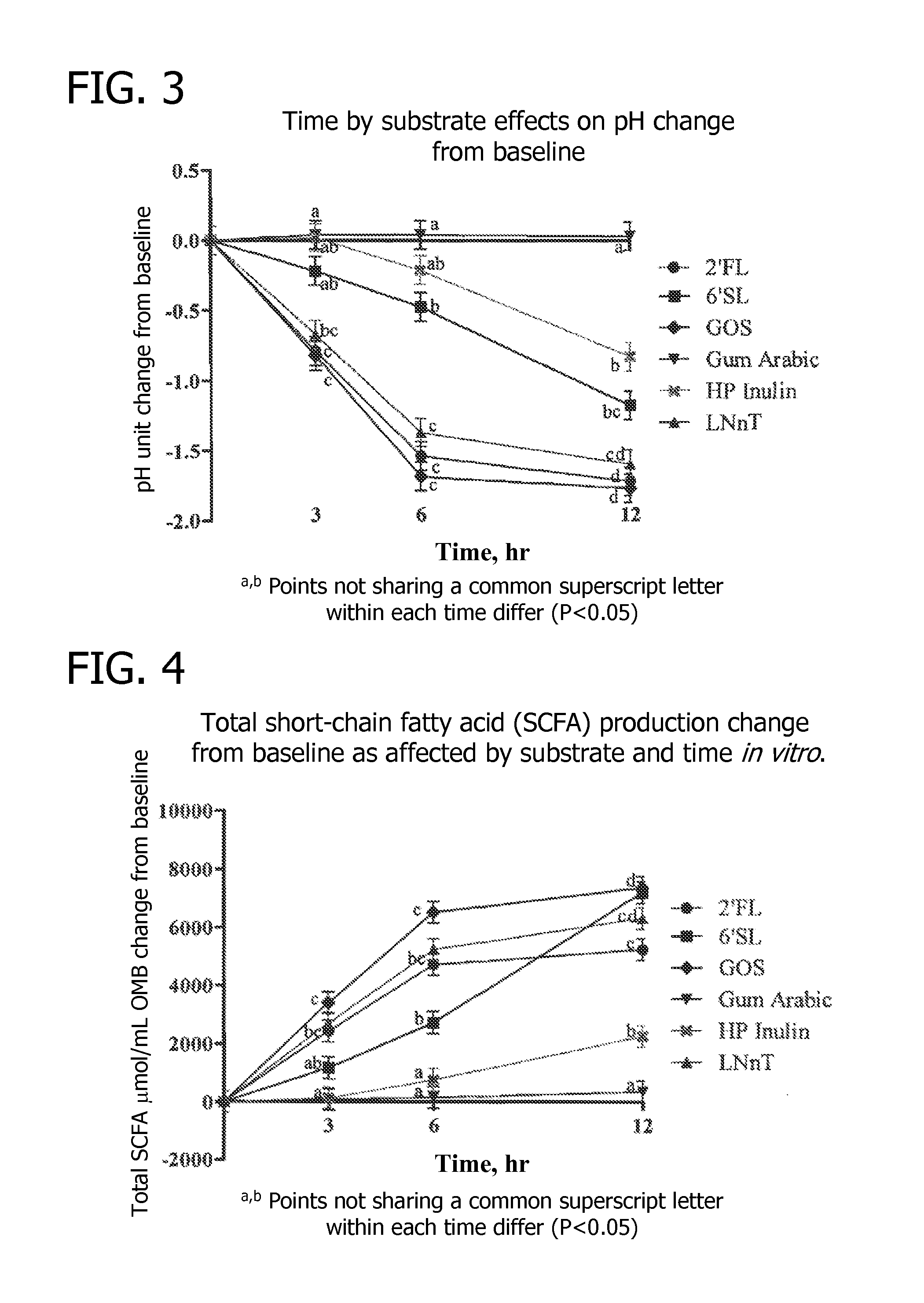 Methods for decreasing the incidence of necrotizing enterocolitis in infants, toddlers, or children using human milk oligosaccharides