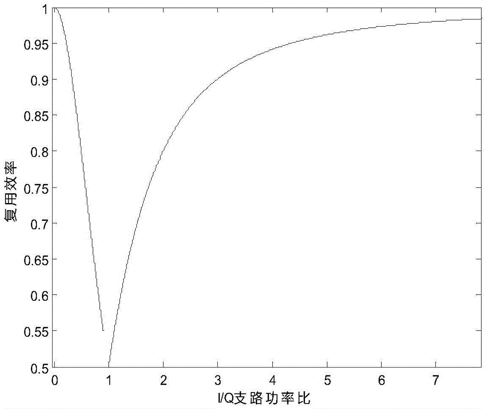 Method and apparatus for modulating double UQPSK (Unbalance Quaternary Phase Shift Keying) signals