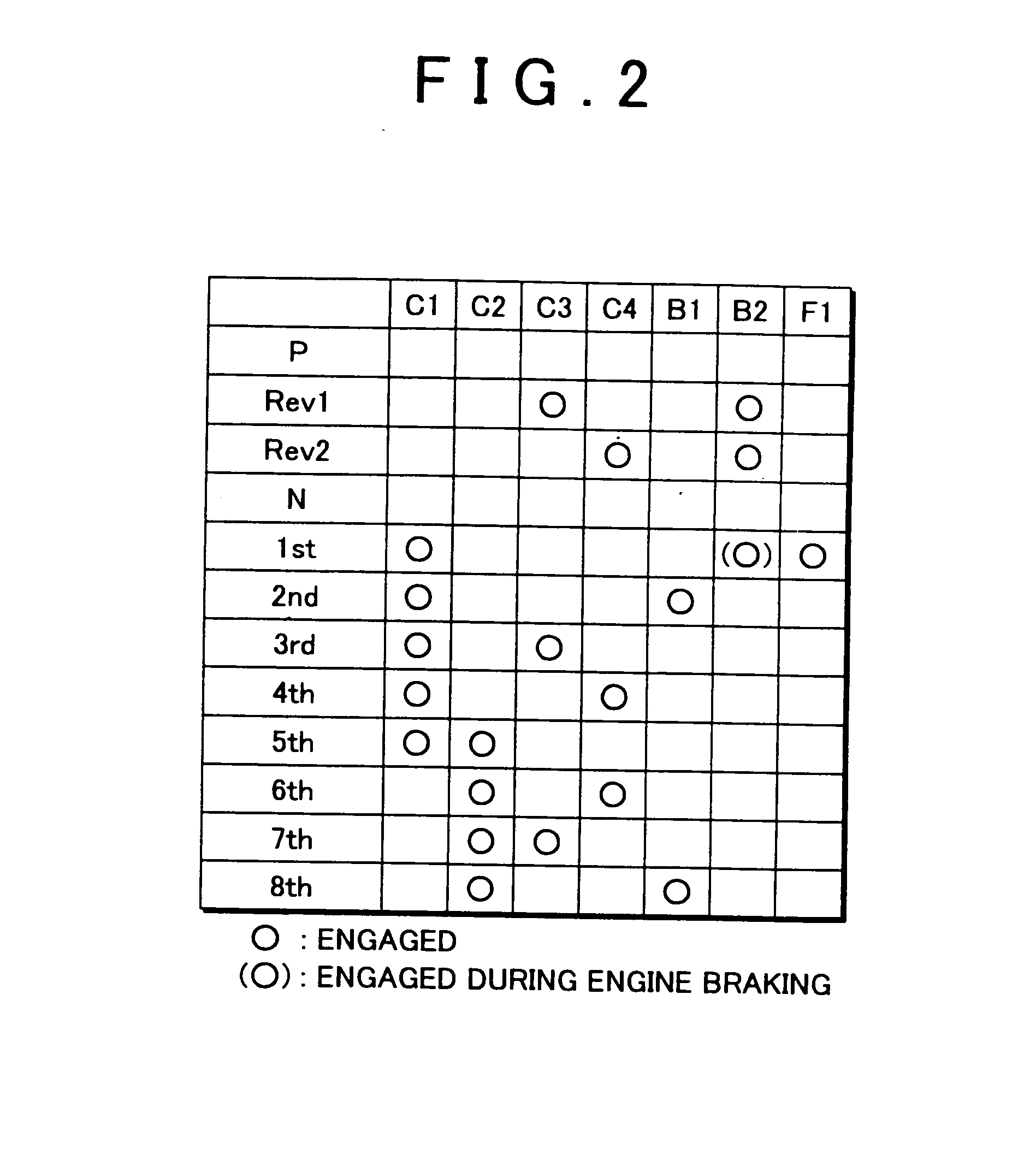 Control apparatus and control method of an automatic transmission