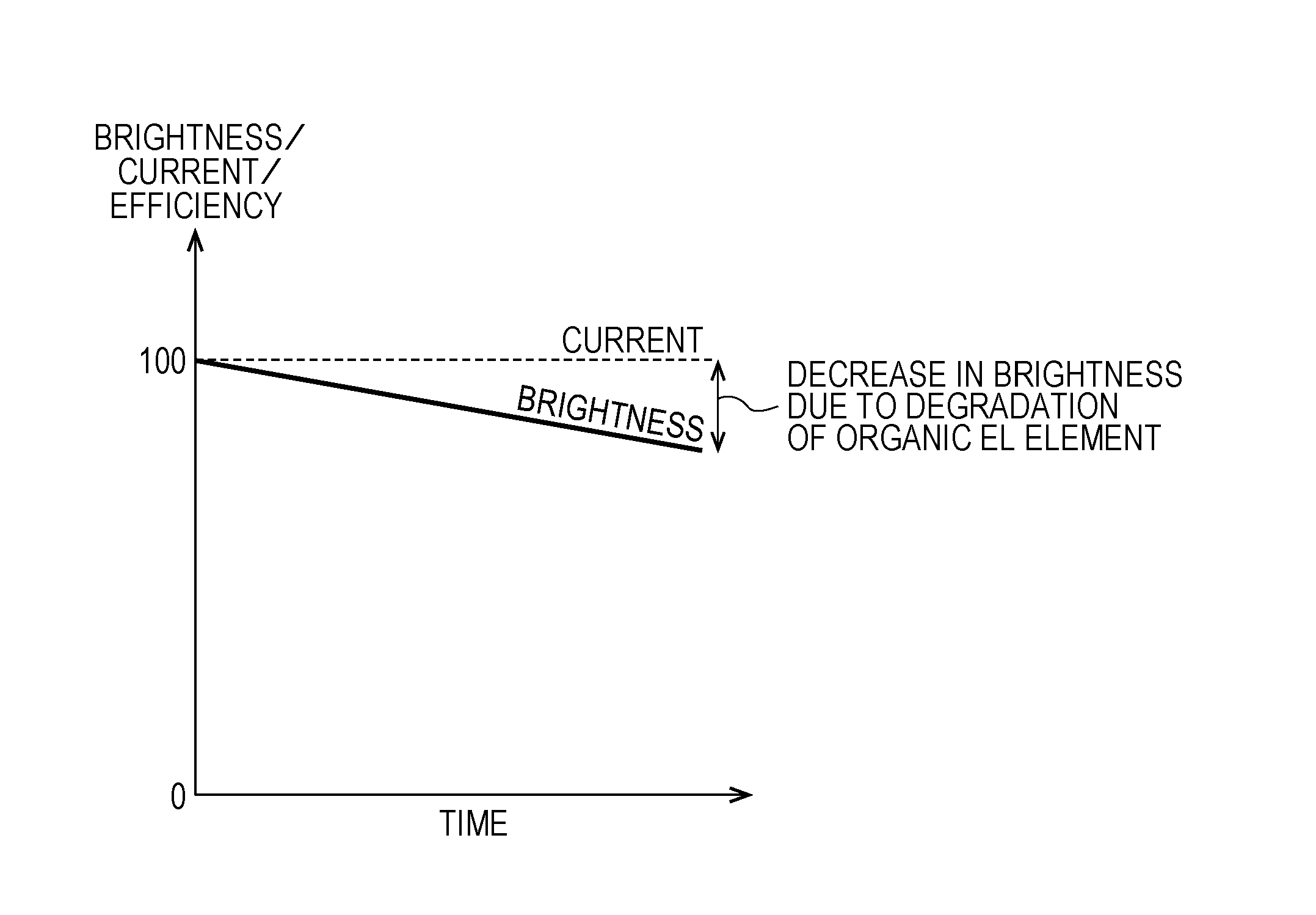 Display device and drive method therefor