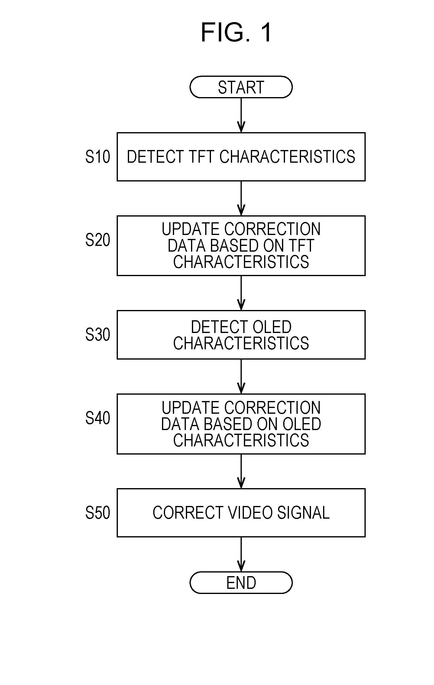 Display device and drive method therefor