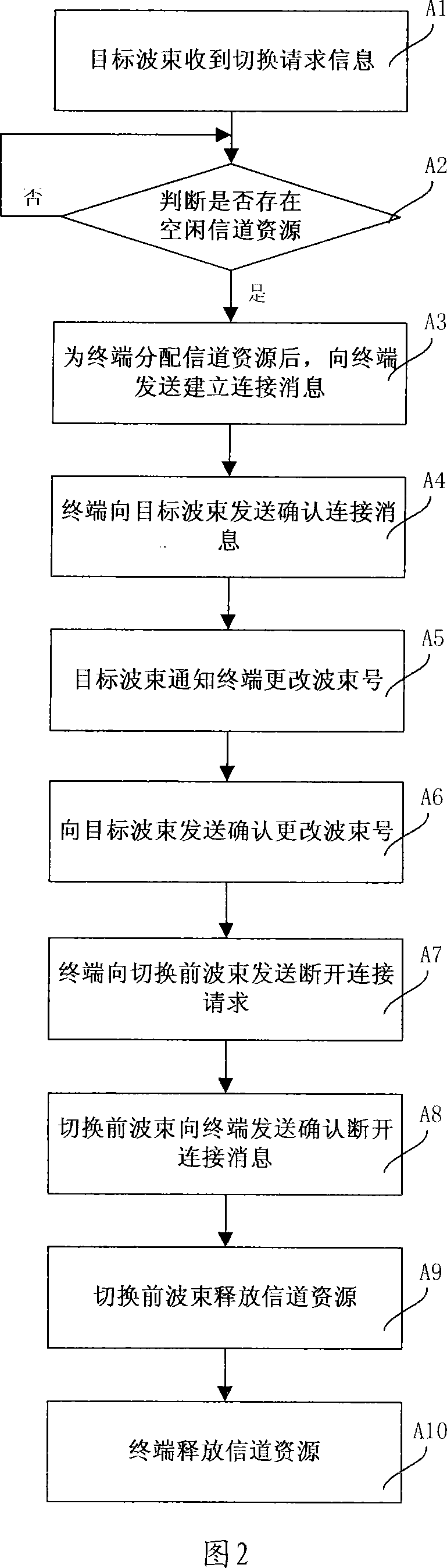 Planet-earth link switching method and planet-earth link switching mode selection processing device