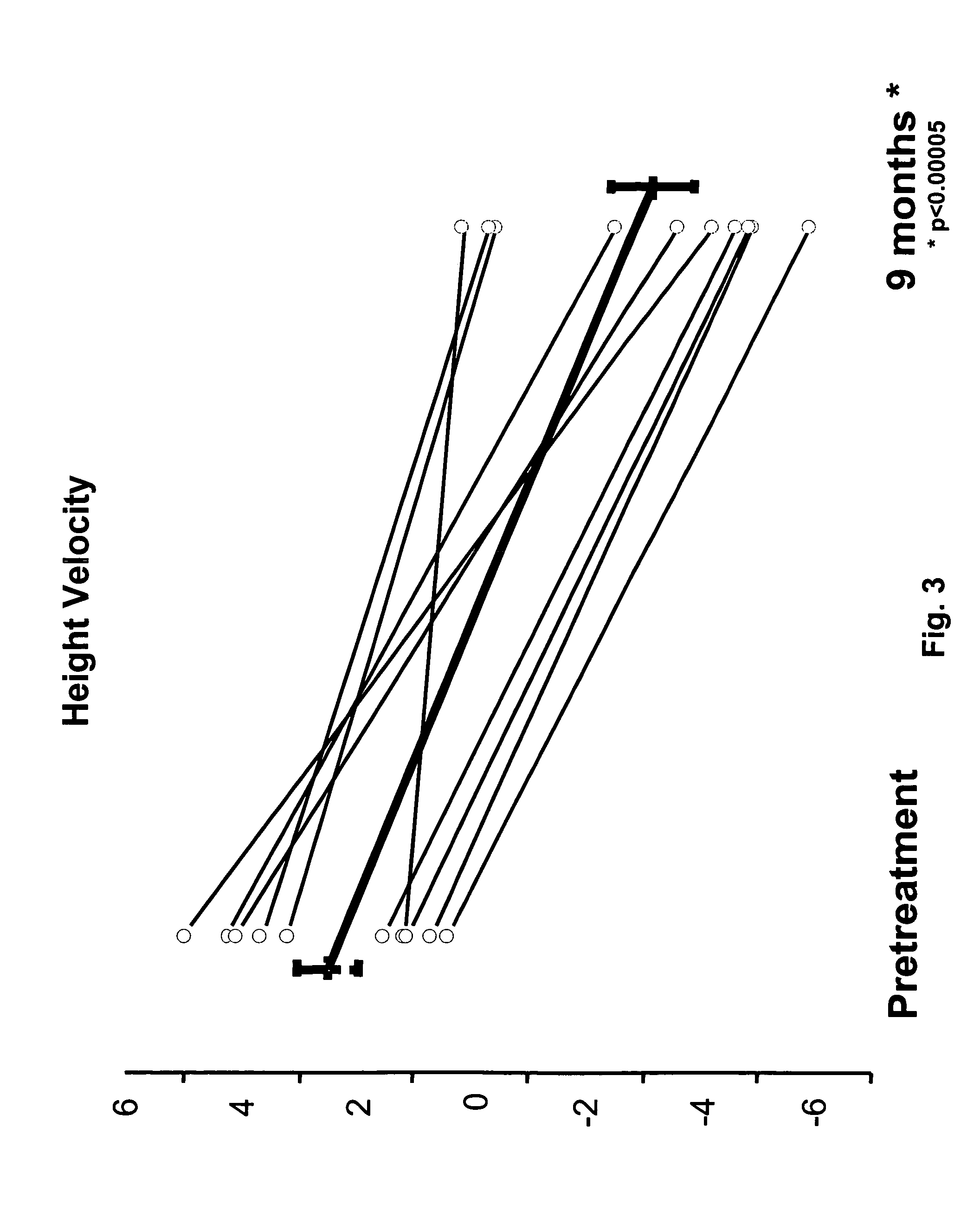 Compositions and methods for treating precocious puberty