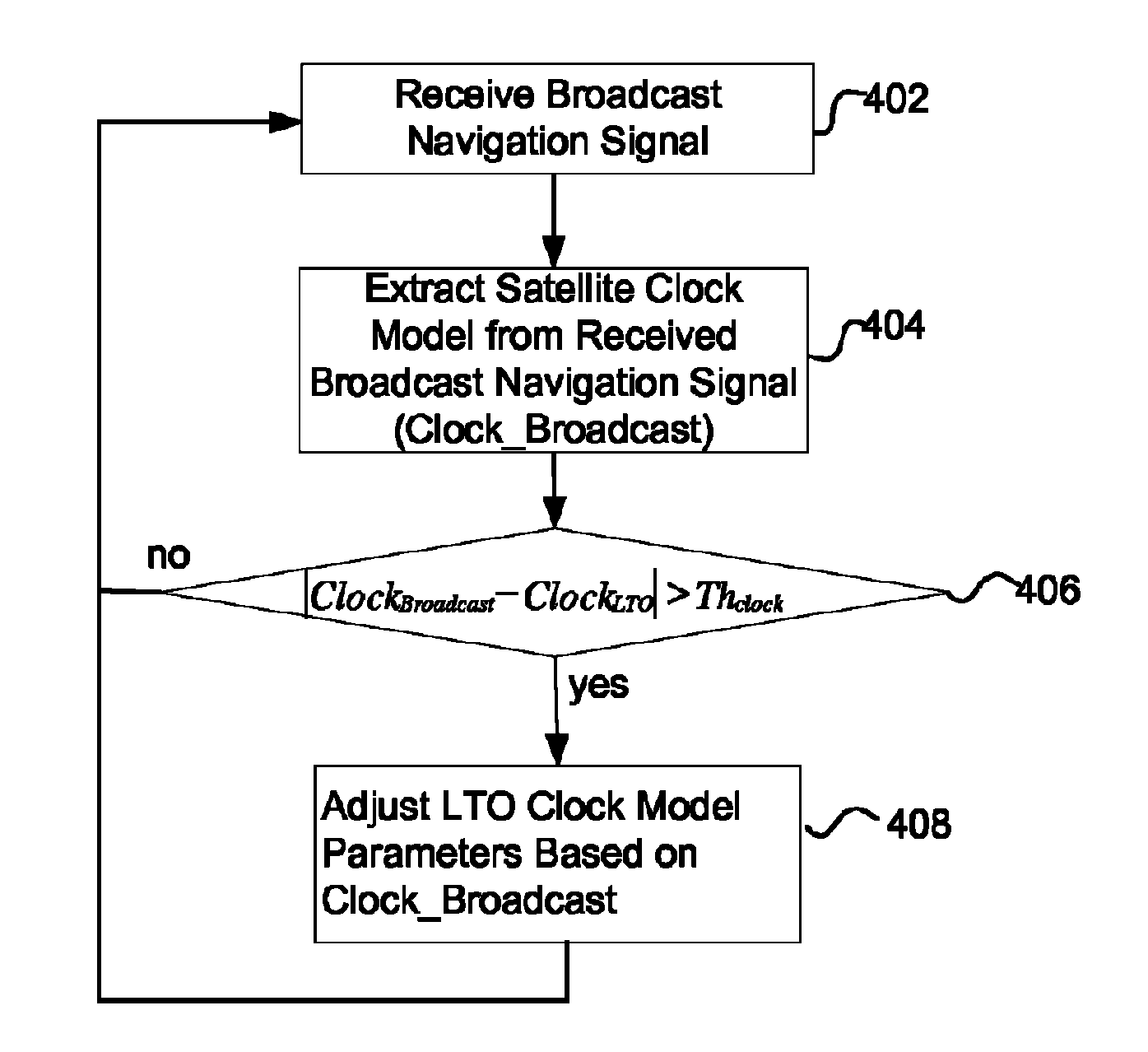 Method and system for extending the usability period of long term orbit (LTO)