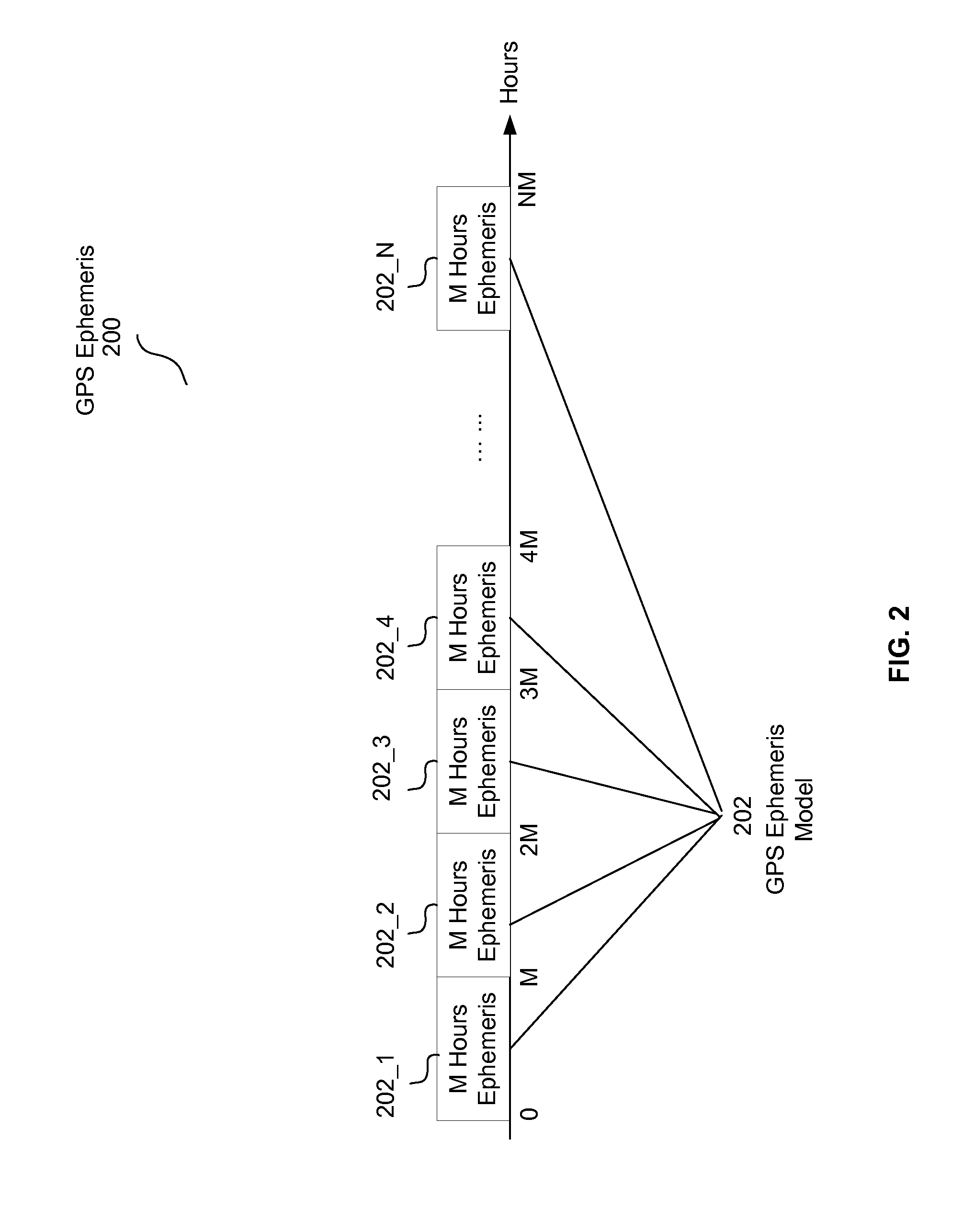 Method and system for extending the usability period of long term orbit (LTO)