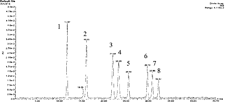 Method fro determining content of volatile carbonyl compound in main stream smoke of cigarette