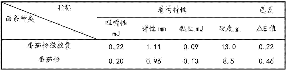 Nutritional blending noodles and preparation method thereof