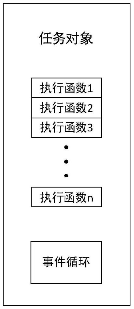 Thread pool management method and device thereof, computer terminal and storage medium