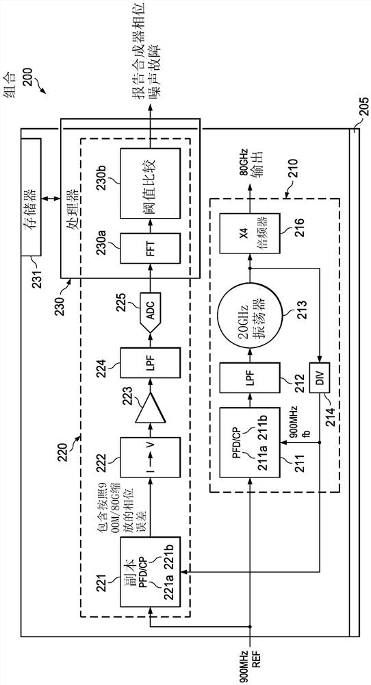 Dynamic Measurement of Synthesizer Noise Spurs or Phase Noise