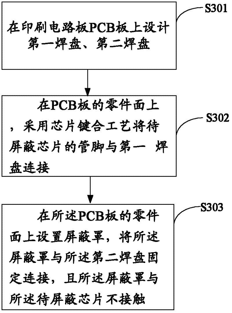 Chip-packaging structure, packaging method and electronic equipment