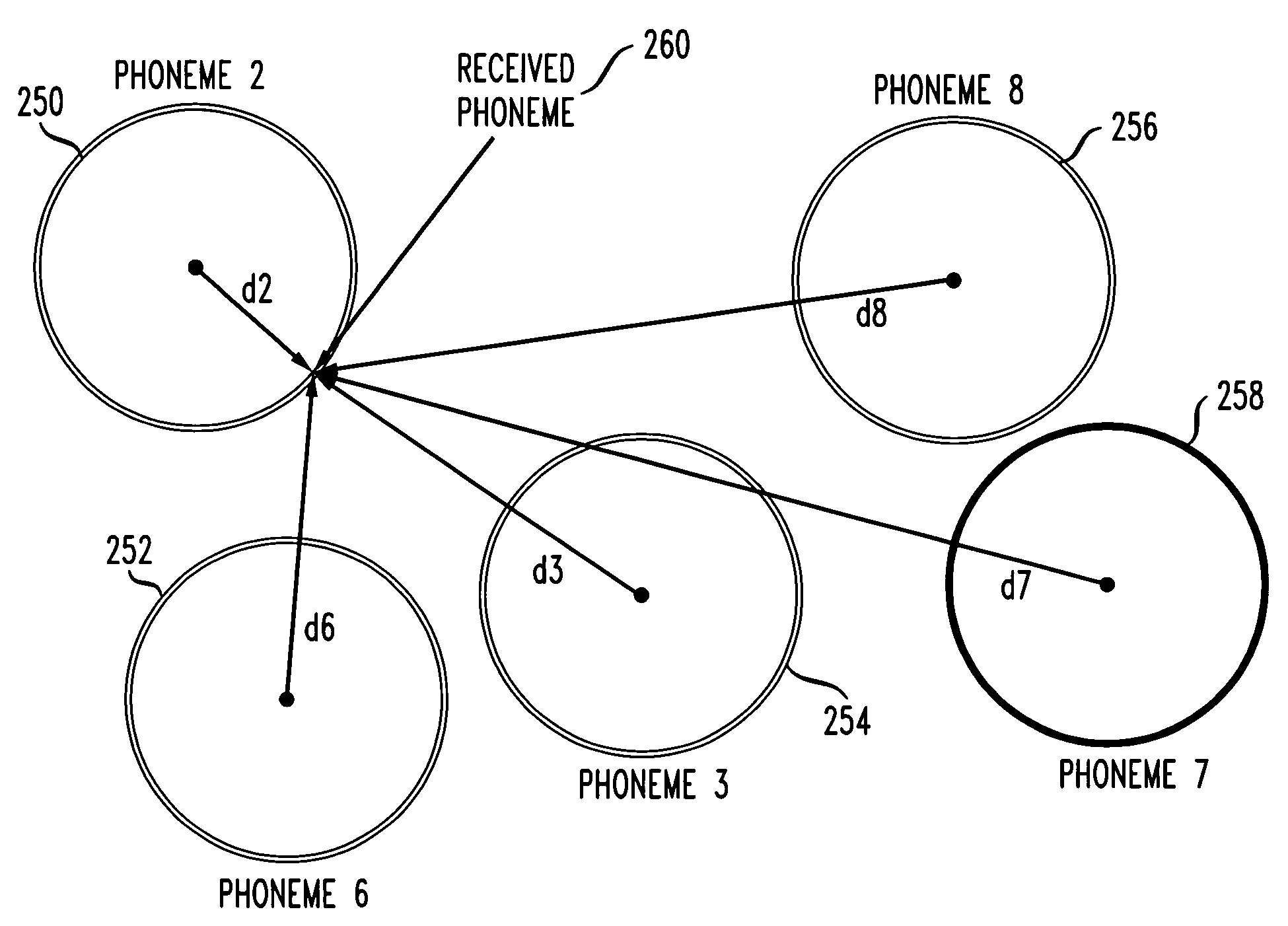 System and method of pattern recognition in very high-dimensional space