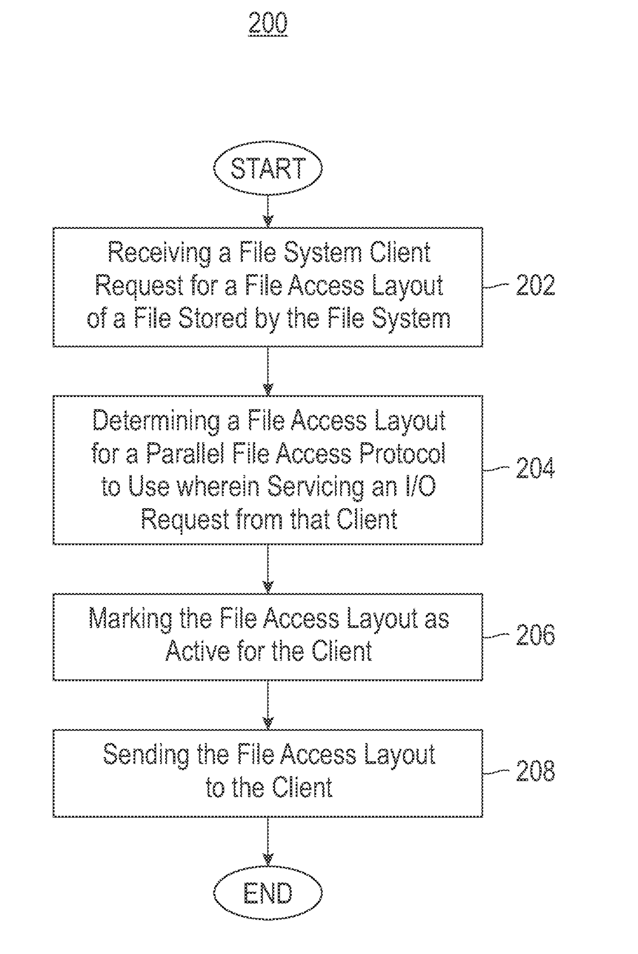 Coordinated access to a file system's shared storage using dynamic creation of file access layout