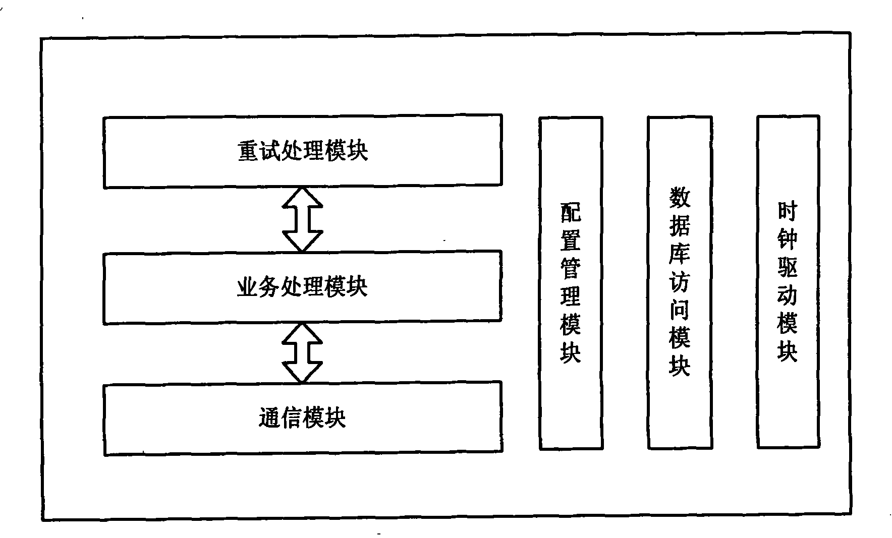 System and method for short message retry based on parallel queues