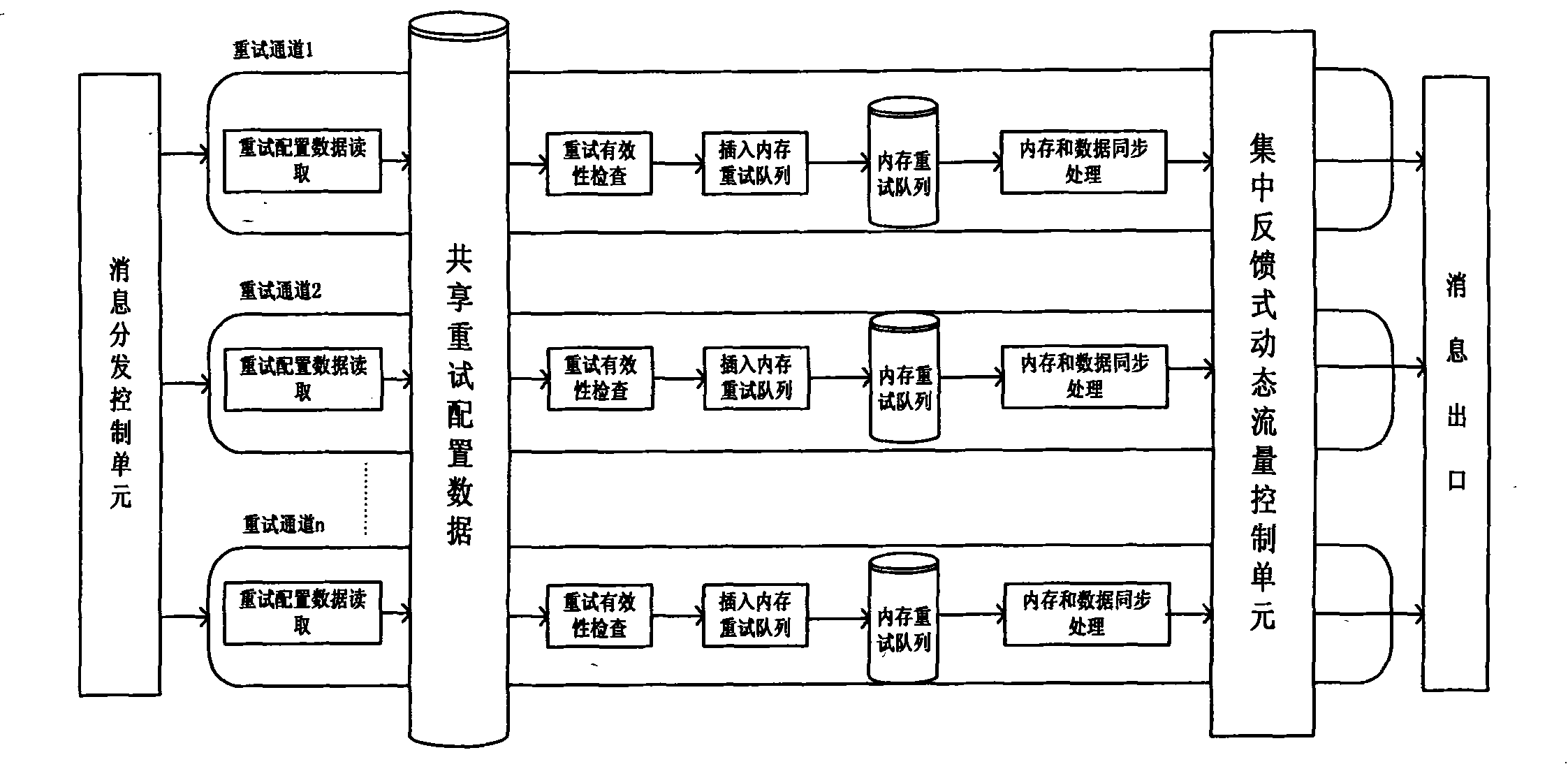 System and method for short message retry based on parallel queues