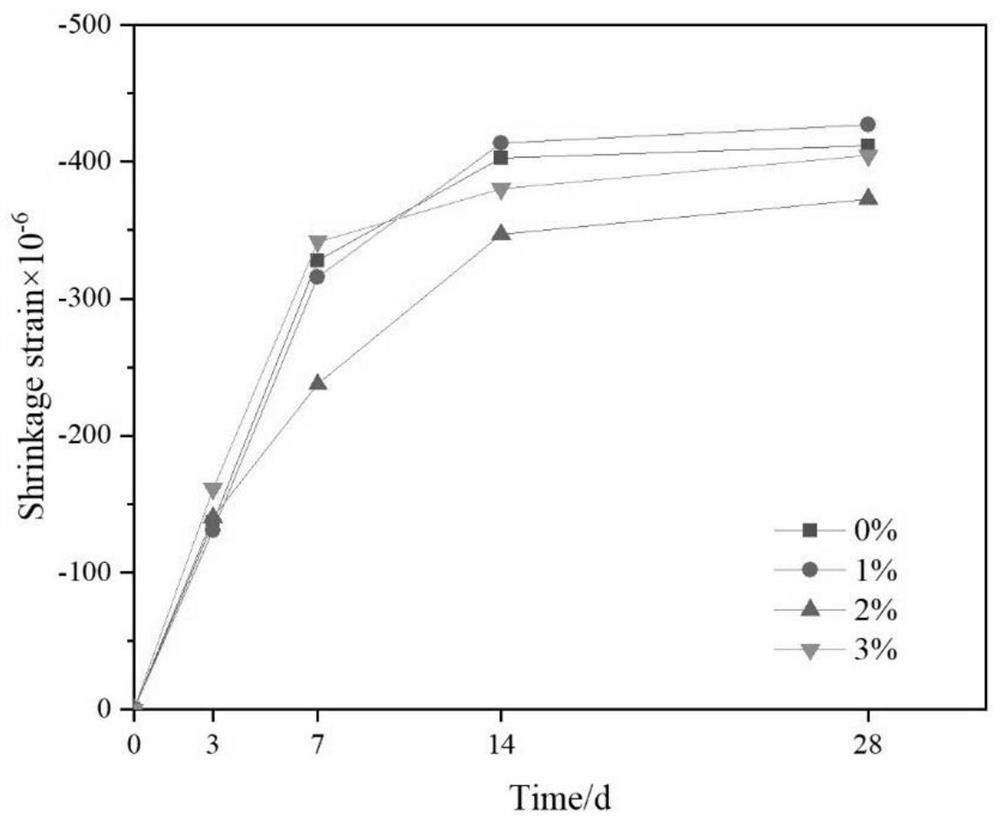 Application of silane composite emulsion as anti-cracking reinforcing agent