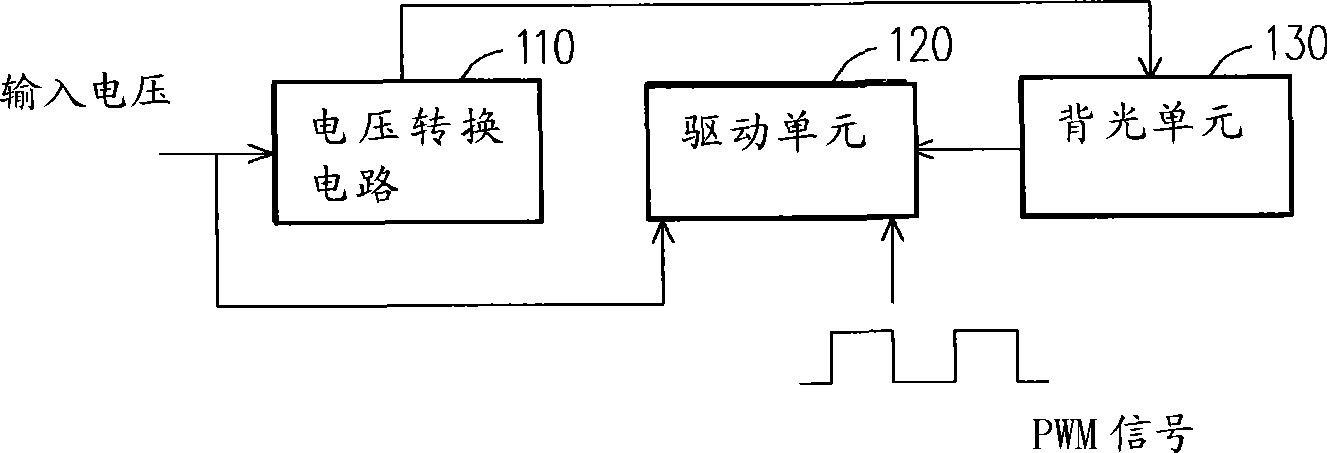 Drive circuit and method of backlight unit