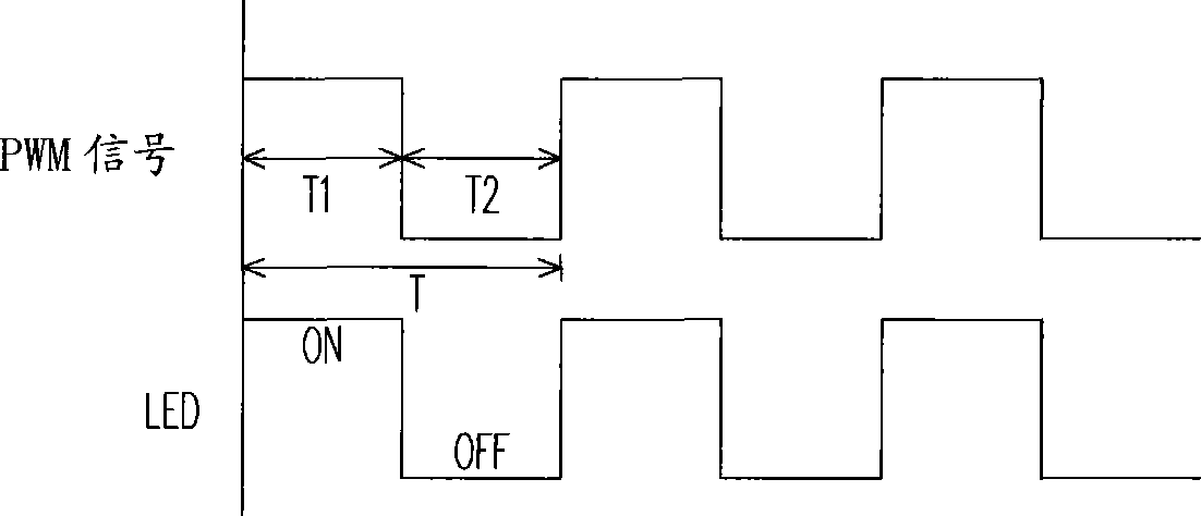 Drive circuit and method of backlight unit