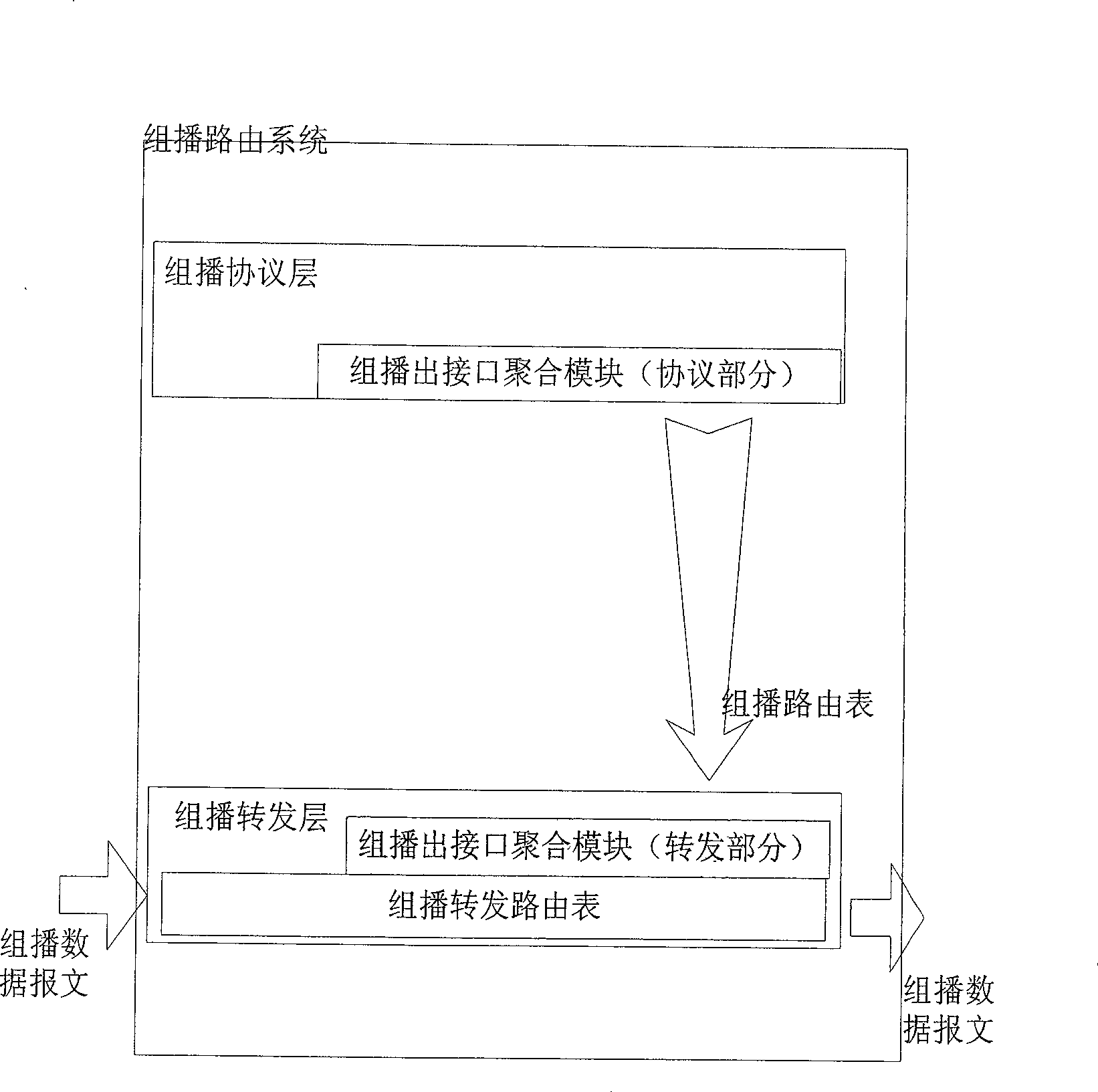Multicast forwarding route aggregating method