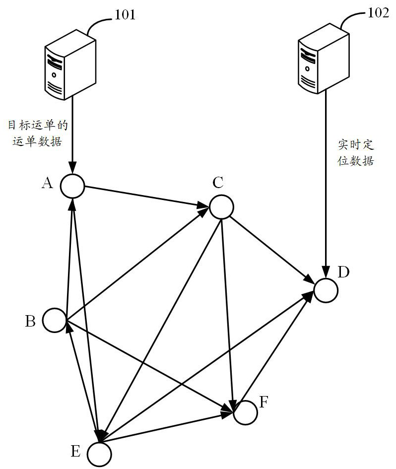 Logistics business verification method, device and electronic equipment based on block chain