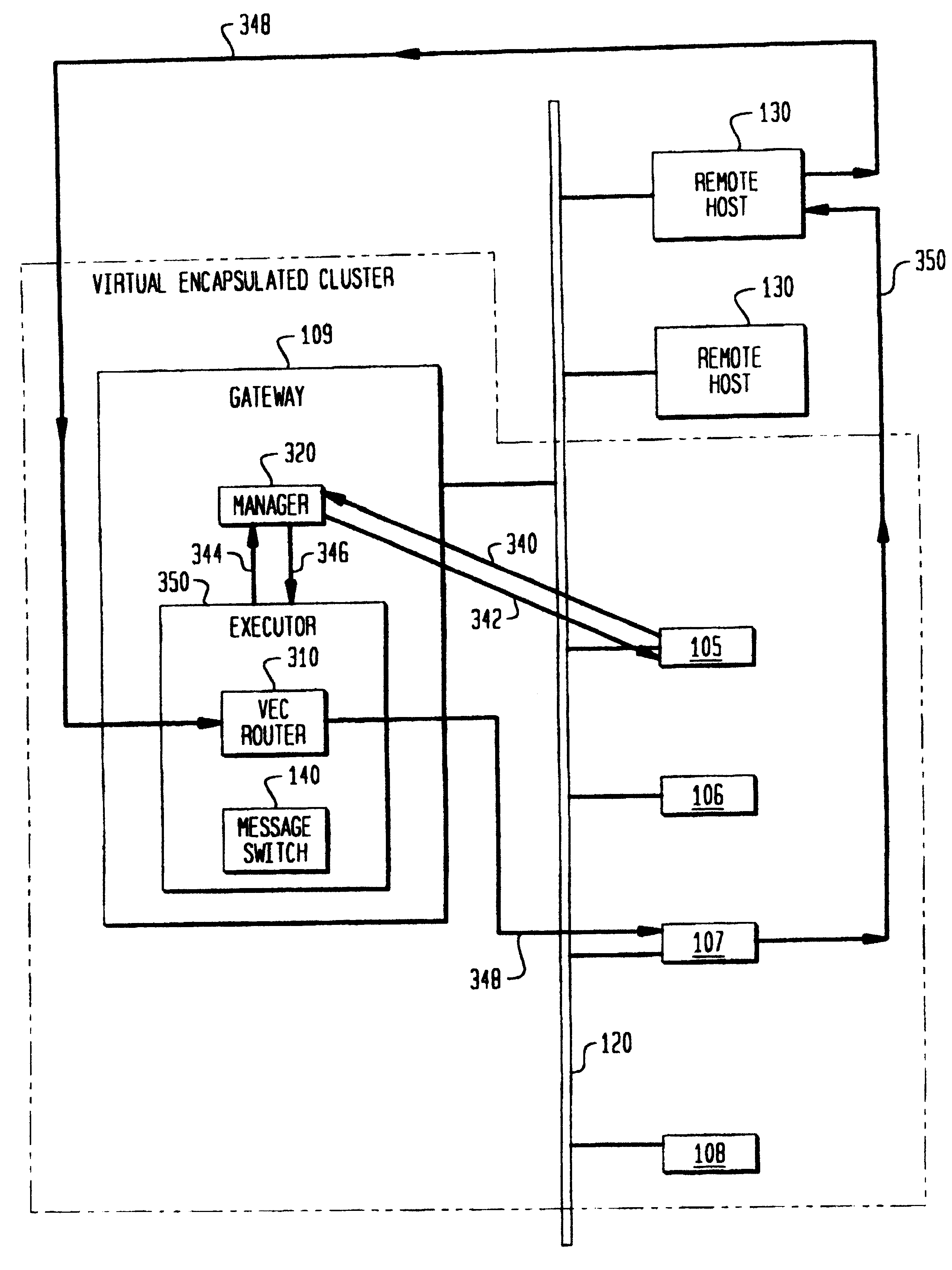 System and method for providing dynamically alterable computer clusters for message routing