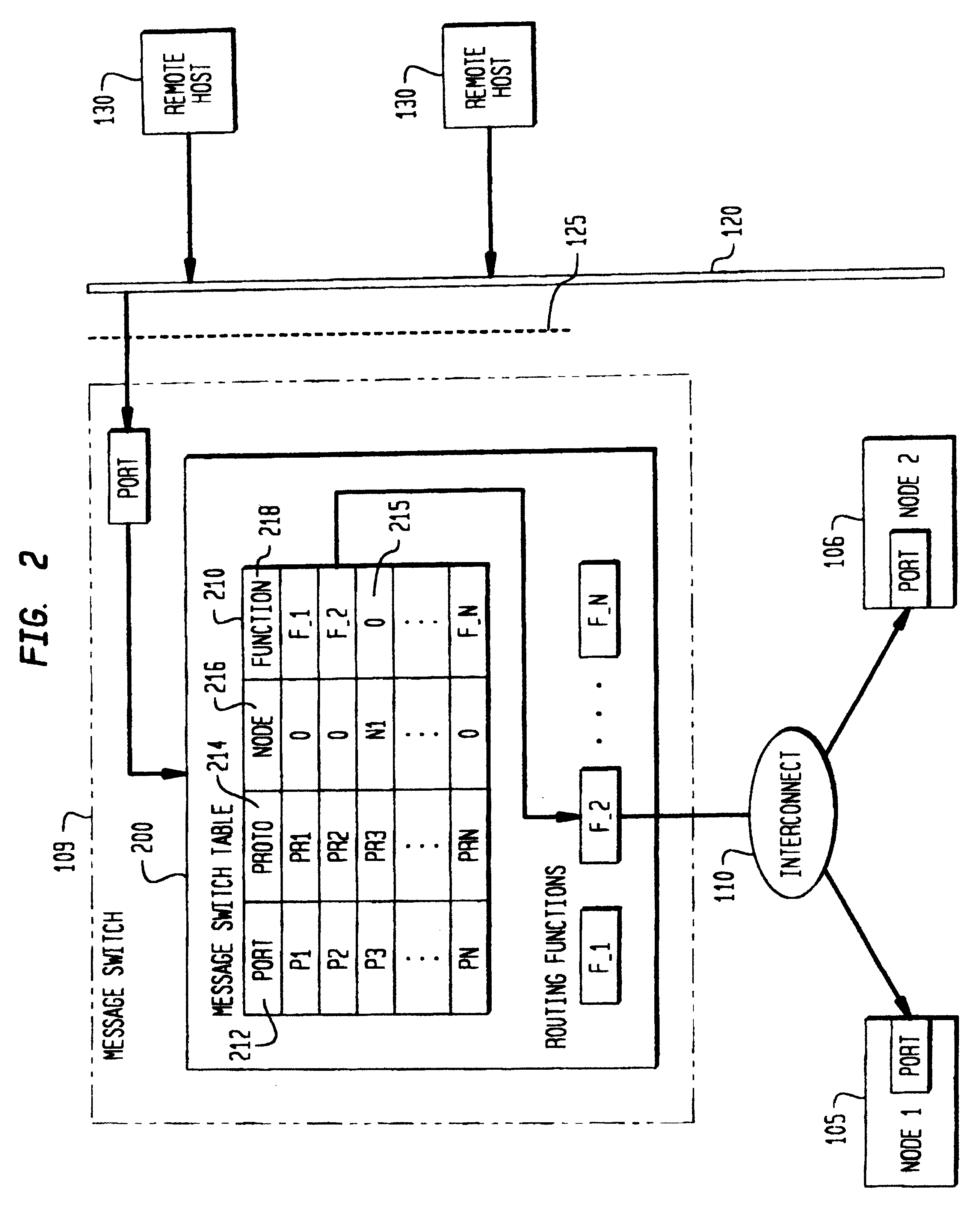 System and method for providing dynamically alterable computer clusters for message routing