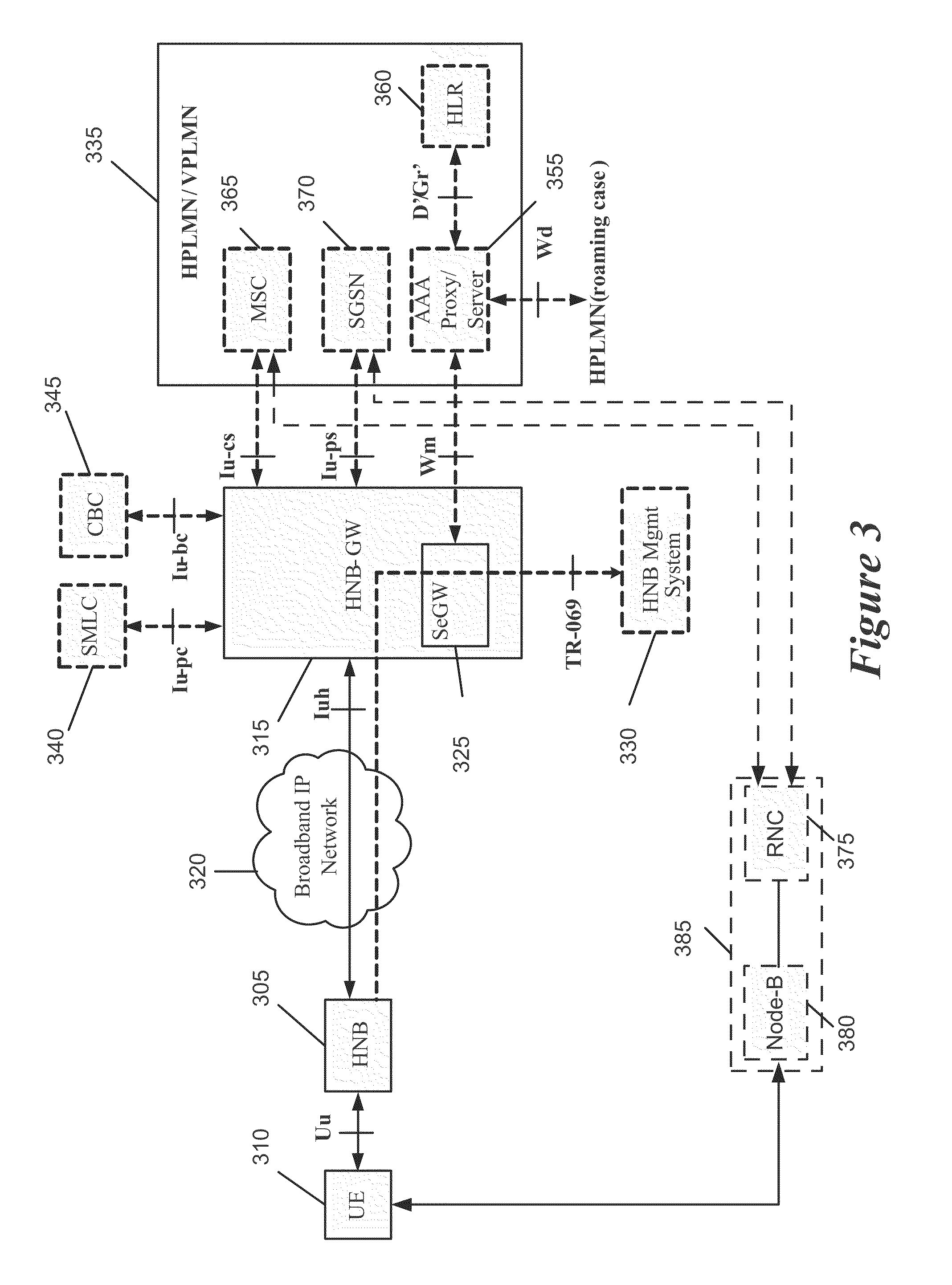 Method and Apparatus for Establishment of Asynchronous Transfer Mode Based Bearer Connection between a Network Controller and Core Network
