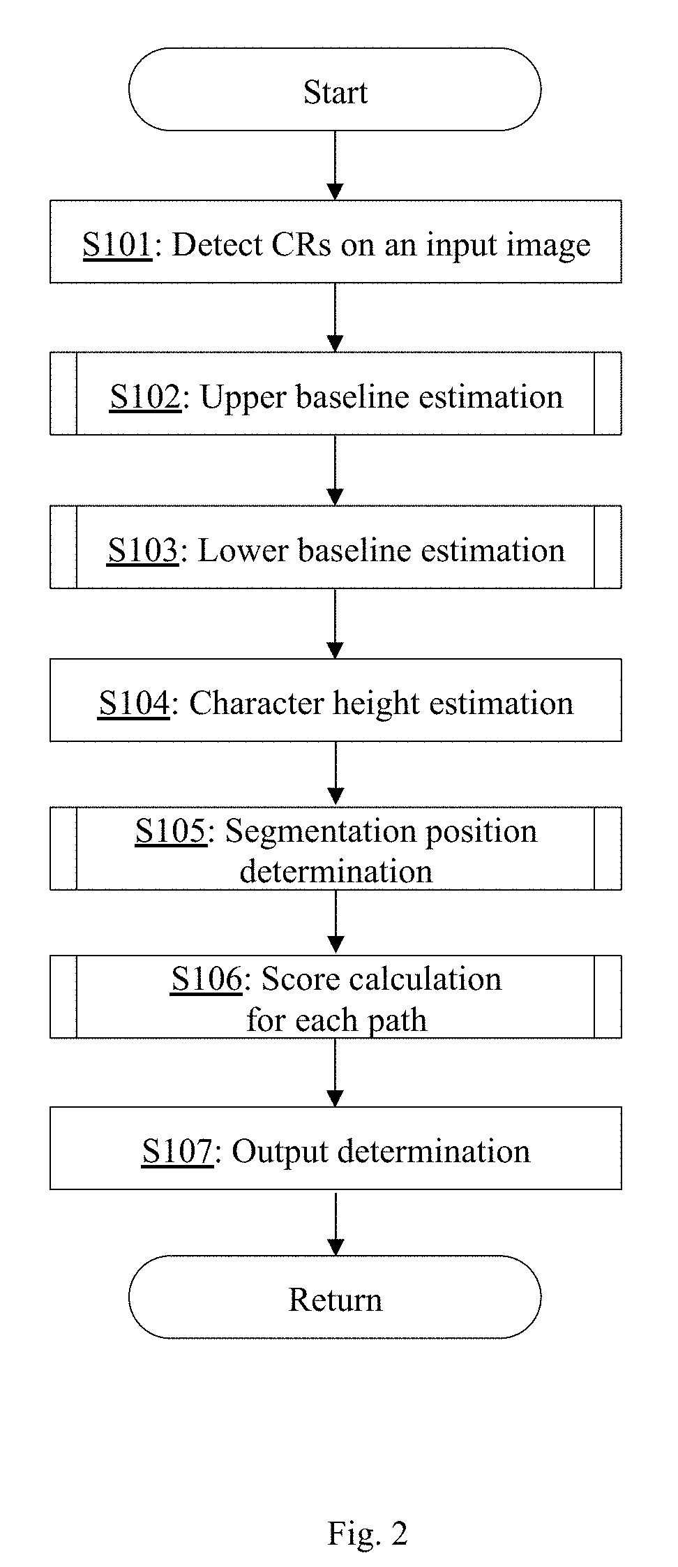 Path score calculating method for intelligent character recognition