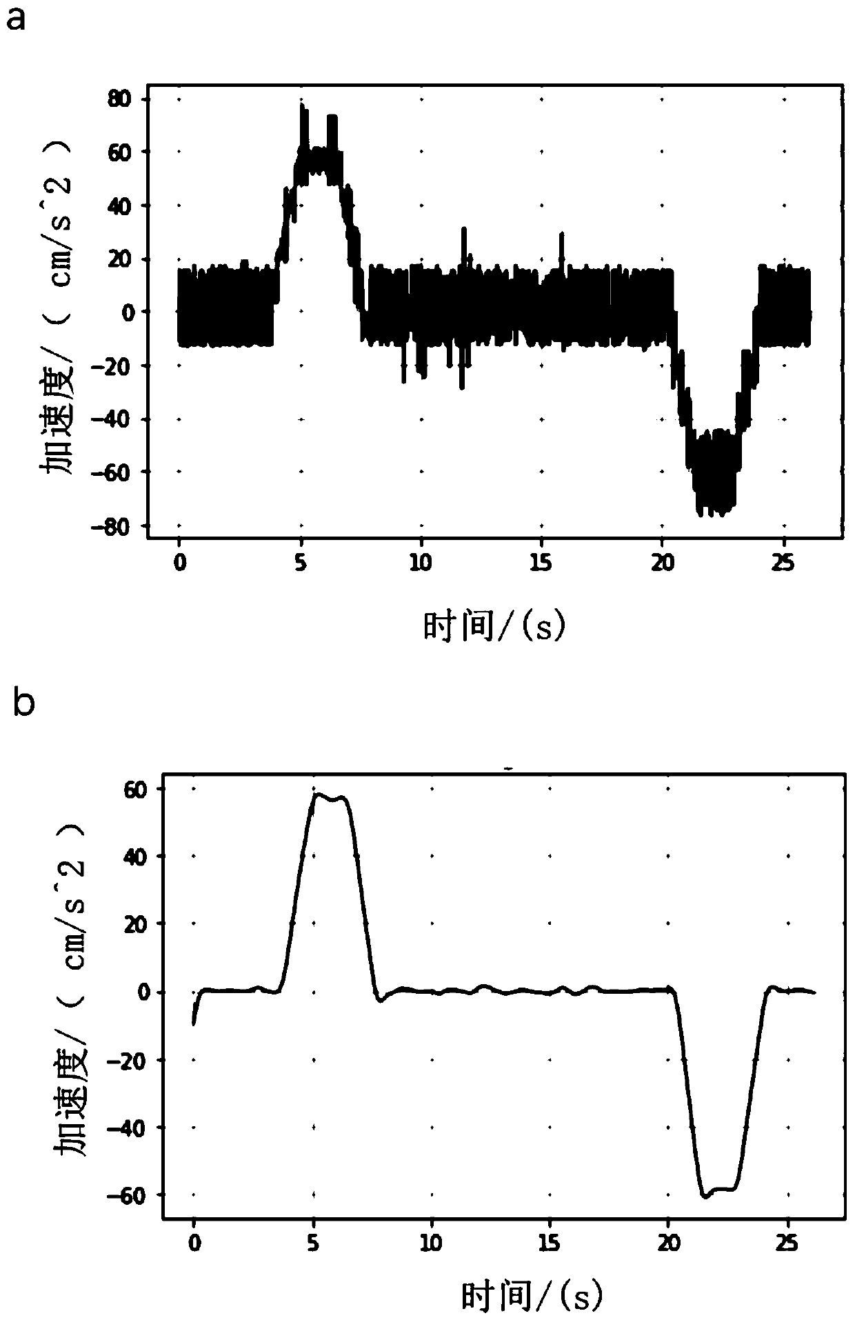 Vertical elevator overspeed automatic reset fault diagnosis method based on Gaussian mixture model