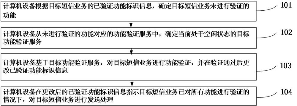 Short message service processing method, device, computer equipment and storage medium