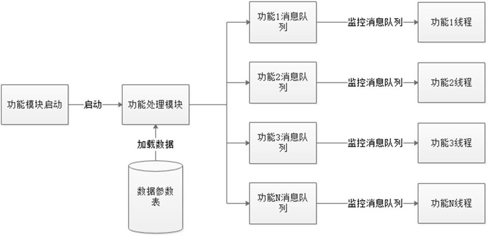 Short message service processing method, device, computer equipment and storage medium