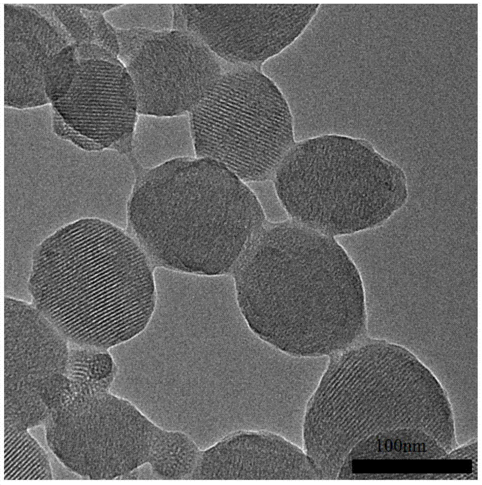 Preparation of pH- and glucose-sensitive mesoporous silica@polymer drug carrier