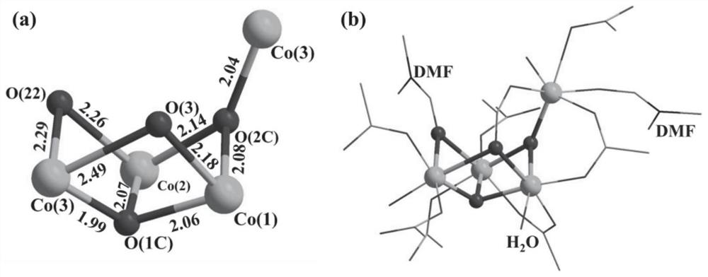 Preparation method and application of cobalt-based metal organic framework compound containing Co4O4 quasi-cubic alkane structure