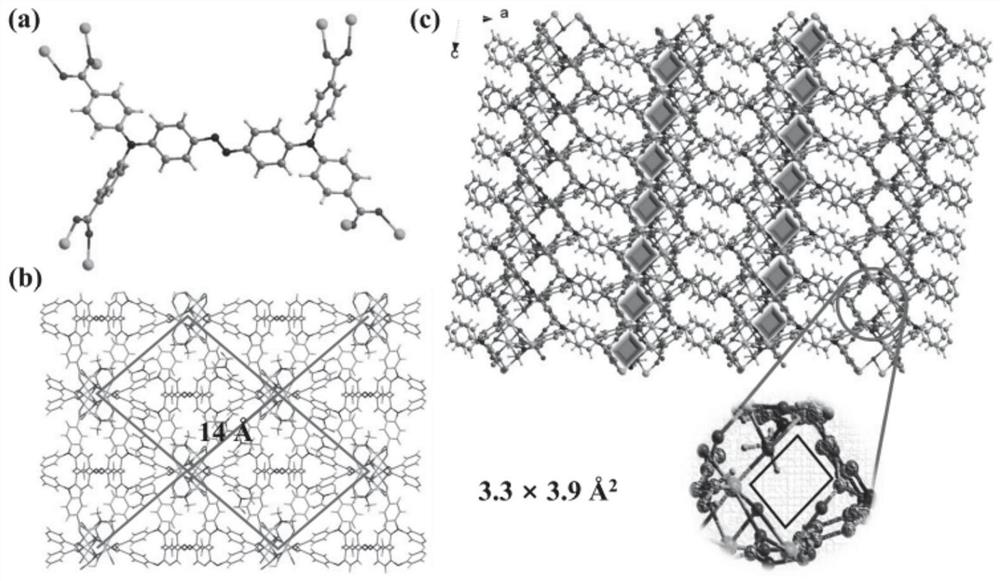 Preparation method and application of cobalt-based metal organic framework compound containing Co4O4 quasi-cubic alkane structure