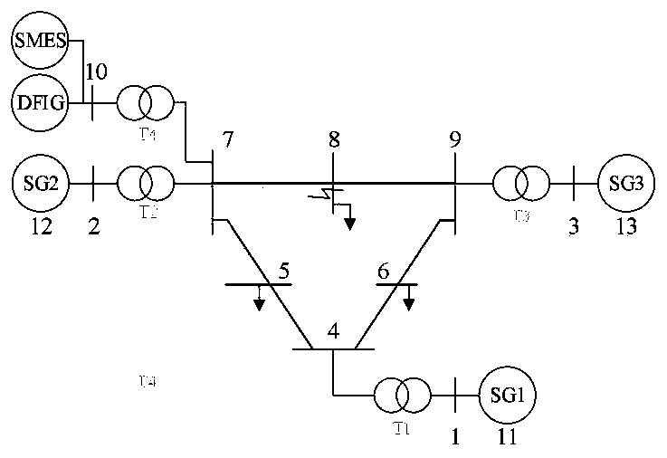 Superconducting energy storage control method for improving transient power angle stability of fan-containing system