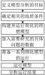 Method for simulating spontaneous combustion of coal stacks