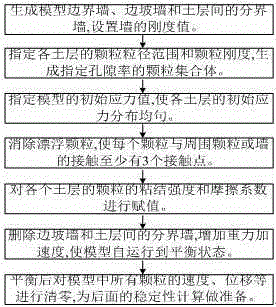 Method for simulating spontaneous combustion of coal stacks