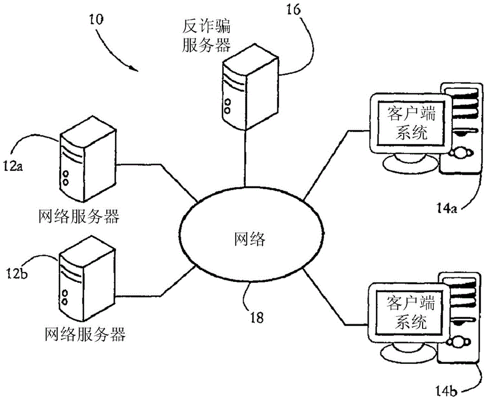 Online fraud detection dynamic scoring aggregation systems and methods