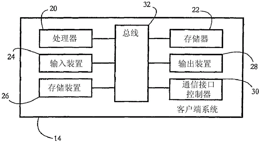 Online fraud detection dynamic scoring aggregation systems and methods