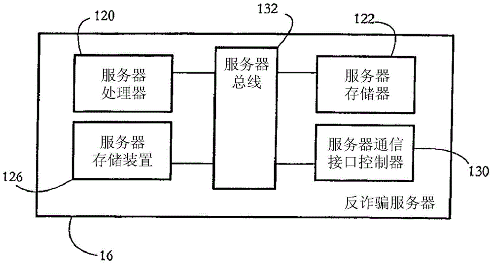 Online fraud detection dynamic scoring aggregation systems and methods