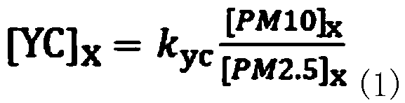 Method for measuring, calculating and comparing relative average concentration of flying dust particles in similar areas in city